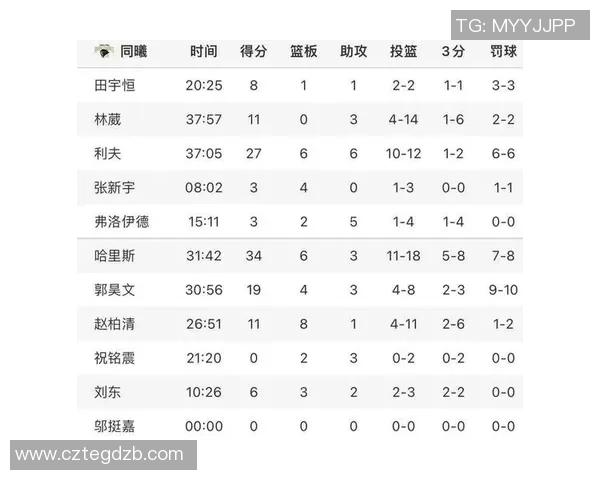 南京极限运动队实力分析与表现评估的全面数据解读 南京极限运动队实力分析与表现评估的全面数据解读