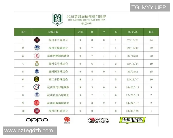 杭州足球队荣登足球意识排行榜第五名引发热议